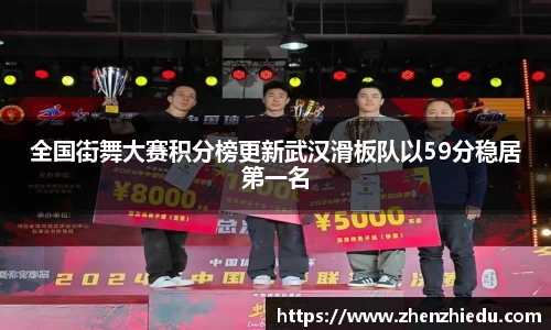 全国街舞大赛积分榜更新武汉滑板队以59分稳居第一名